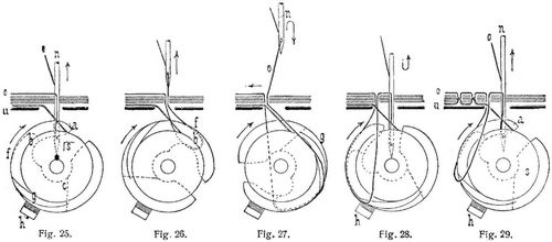 Fig. 25., Fig. 26., Fig. 27., Fig. 28., Fig. 29.