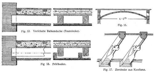 Fig. 12., Fig. 13., Fig. 16., Fig. 17.
