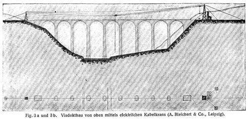 Fig. 3a und 3b.