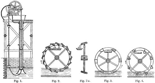 Fig. 1., Fig. 2., Fig. 2a., Fig. 3., Fig. 4.