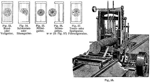 Fig. 53., Fig. 54., Fig. 55., Fig. 56., Fig. 57., Fig. 58.