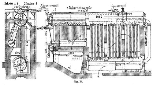 Fig. 24.