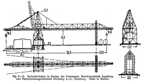 Fig. 912.