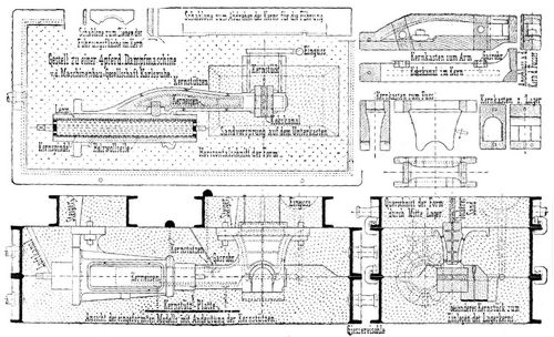 Gestell [1]