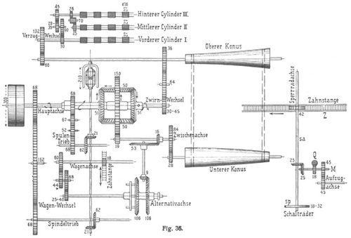 Fig. 36.