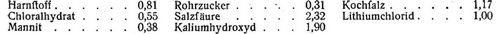 Diffusion [1]