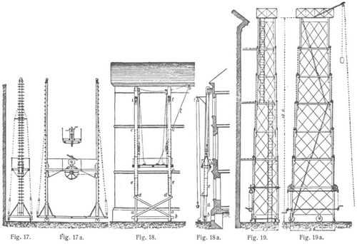 Fig. 17., Fig. 17a., Fig. 18., Fig. 18a., Fig. 19., Fig. 19a.