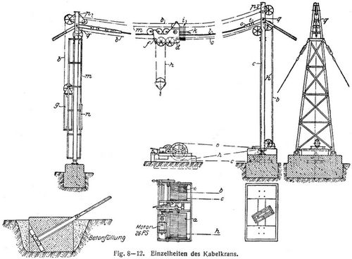 Fig. 812.