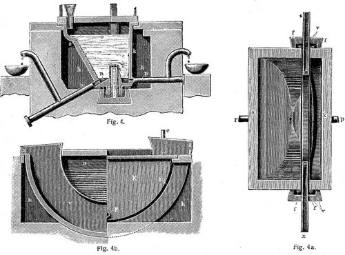 Fig. 4., Fig. 4a., Fig. 4b.