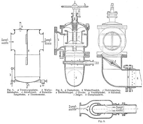 Fig. 1., Fig. 2., Fig. 3.