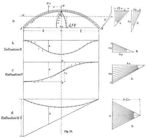 Fig. 11.
