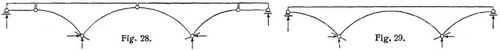 Fig. 28., Fig. 29.