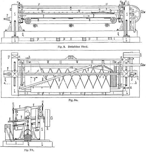 Fig. 9., Fig. 9a., Fig. 9b.