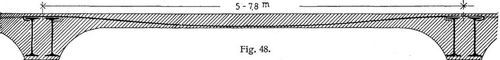 Fig. 48.