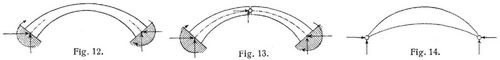 Fig. 12., Fig. 13., Fig. 14.