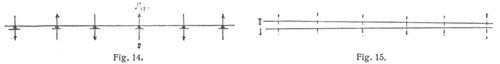 Fig. 14., Fig. 15.