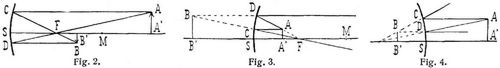Fig. 2., Fig. 3., Fig. 4.