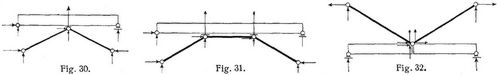 Fig. 30., Fig. 31., Fig. 32.
