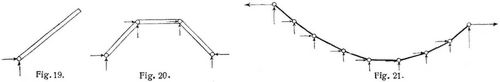 Fig. 19., Fig. 20., Fig. 21.