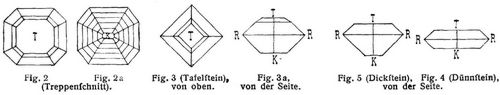 Fig. 2., Fig. 2a., Fig. 3., Fig. 3a., Fig. 4., Fig. 5.