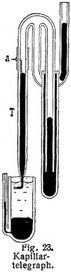 Fig. 23.