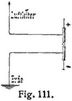 Fig. 111.