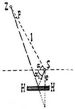 K�nstlicher Horizont [2]