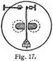 Fig. 17.
