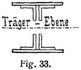 Fig. 33.