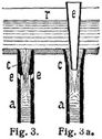 Fig. 3., Fig. 3a.