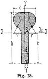 Fig. 15.