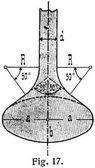 Fig. 17.