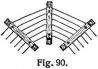 Fig. 90.