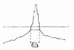 Fig. 5. L�ngenprofil des Kanals von Korinth.