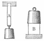 Fig. 1. Zug-, Fig. 2. Druckfestigkeit.