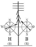 Fig. 3. Windsemaphorstation. Beispiel: Helgoland: Wind ORD., St�rke 6; Borkum: Wind NW., St�rke 8.