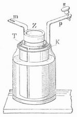 Fig. 1. Daniellsches Element.