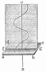 Fig. 6. Lage der Schwingungsebene.