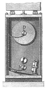 Fig. 2. Vorderansicht. Fig. 1 u. 2. Bornhardts Z�nd-Elektrisiermaschine. 1/6 wirkl. Gr��e.