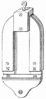 Fig. 2. Magnetisches Magazin mit Anker.