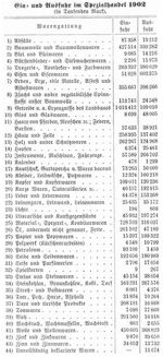 Tabelle