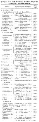 Tabelle