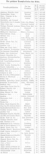 Tabelle