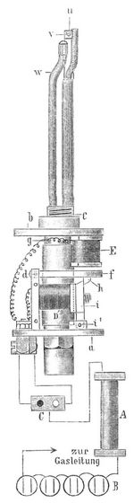Fig. 1. Elektrischer Fernz�nder der deutschen Gasfernz�ndergesellschaft.