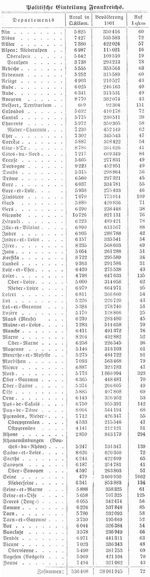 Tabelle