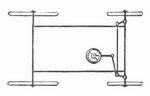 Fig. 9. Achsschenkelsteuerung.