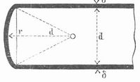 Fig. 8. Innerer Druck in Gef��en.