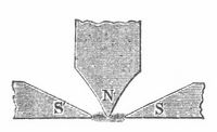 Fig. 2. Darstellung der magnetischen Felder.