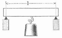 Fig. 4. Biegungsfestigkeit.