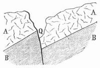 Fig. 5. Verwerfungsquelle.